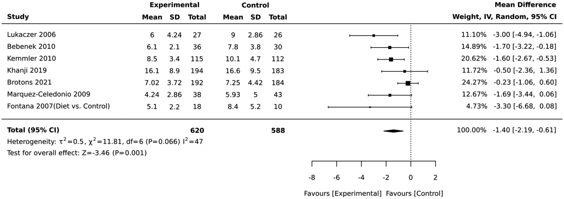 Figure 13: