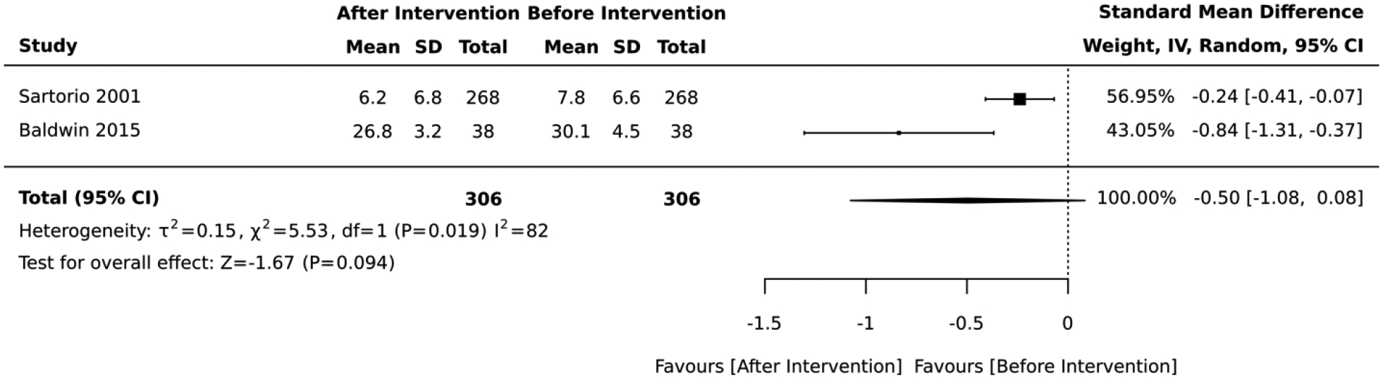 Figure 10: