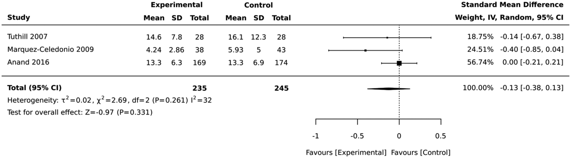 Figure 4: