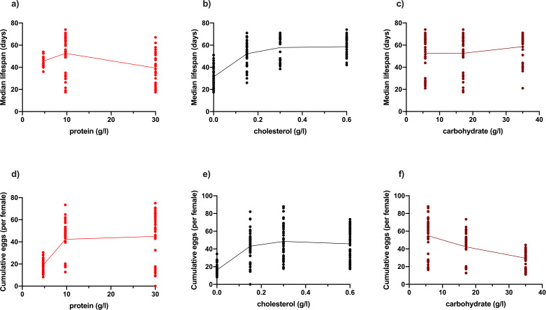 Figure 2—figure supplement 1.