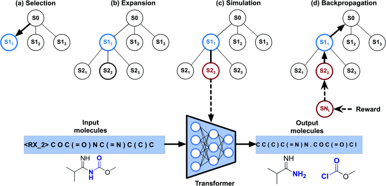 Fig. 3