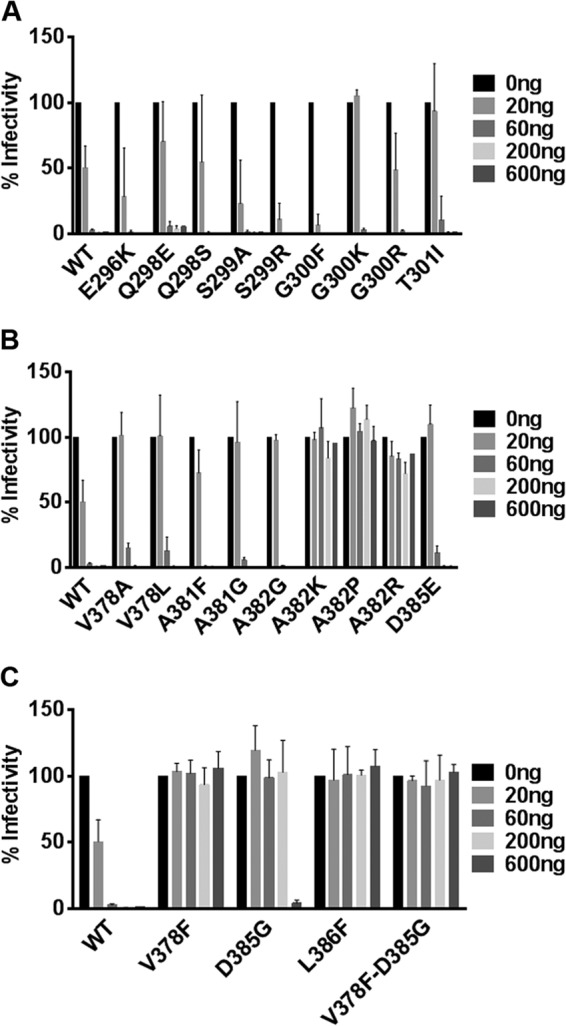 FIG 3