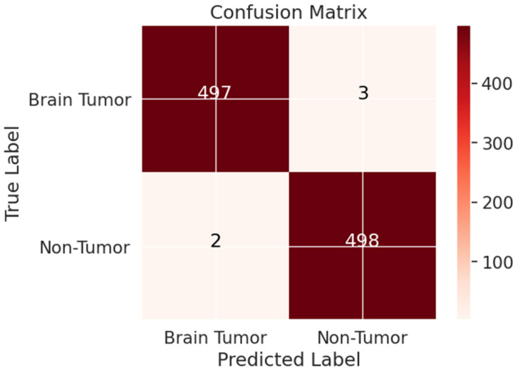 Figure 10