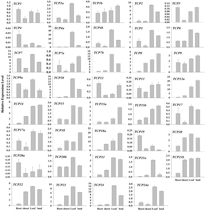 Figure 6