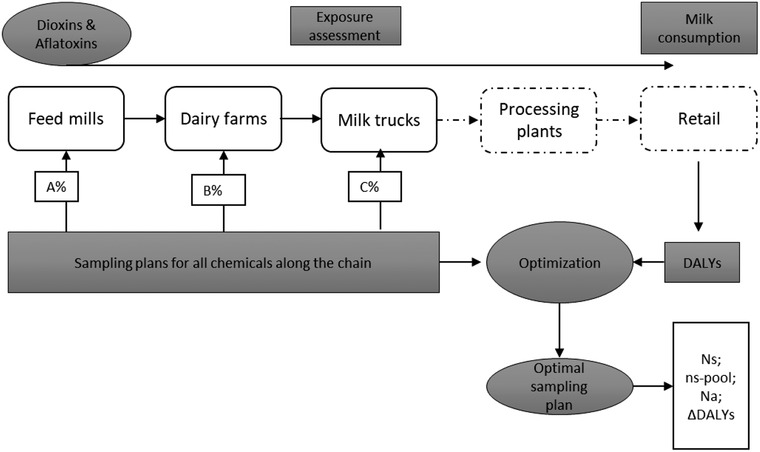 Fig 1