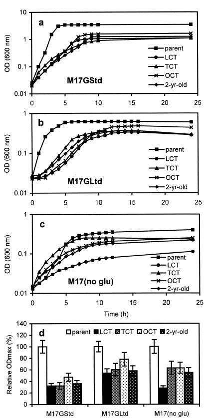 FIG. 10