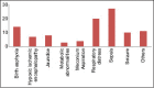 Graph 2