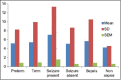 Graph 5