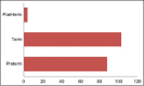 Graph 1