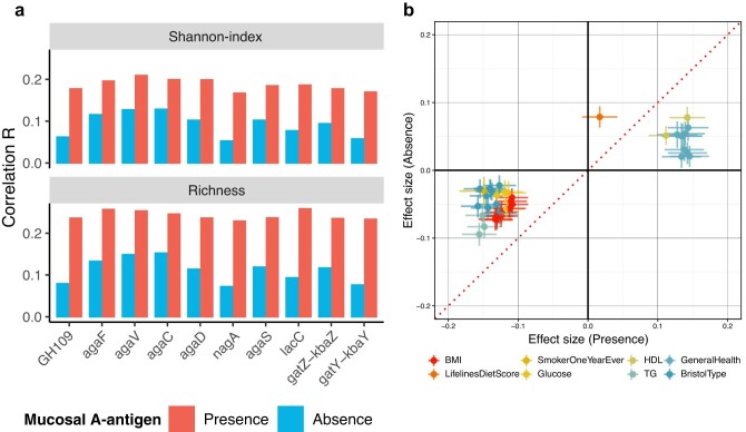 Extended Data Fig. 10