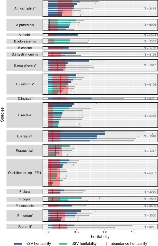 Extended Data Fig. 2