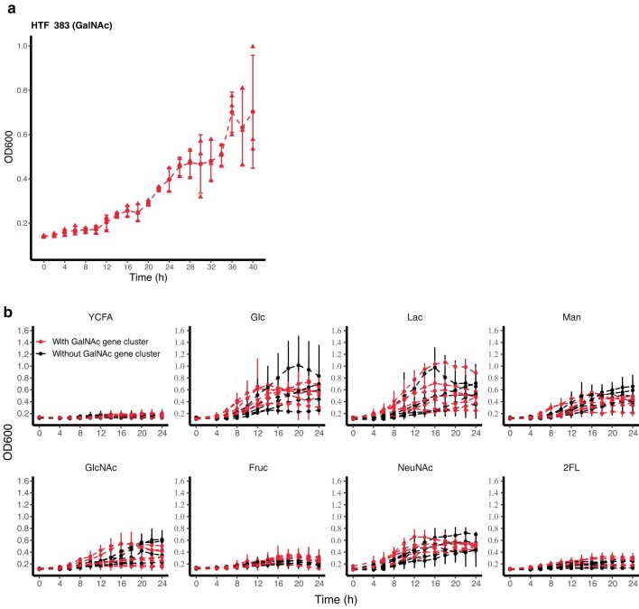 Extended Data Fig. 7