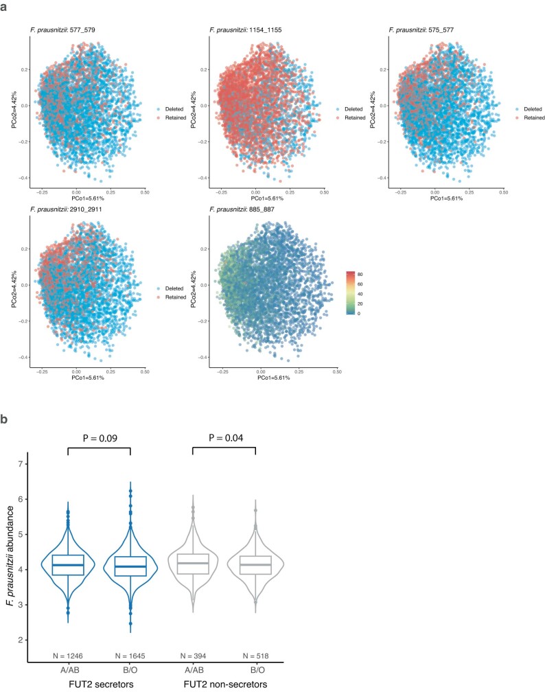 Extended Data Fig. 5