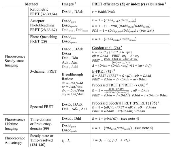 graphic file with name nihms-553319-t0001.jpg