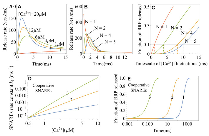 Appendix 1—figure 2.