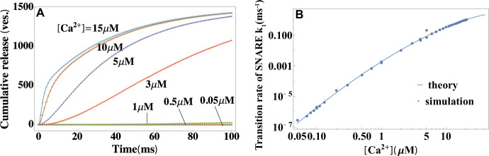 Appendix 2—figure 1.