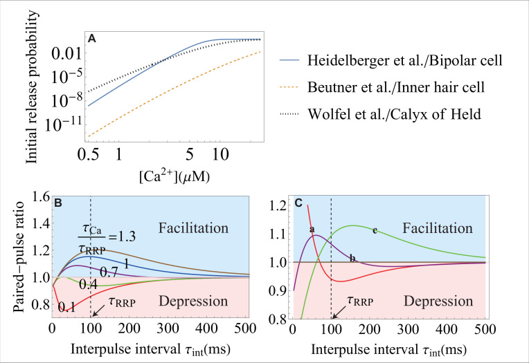 Appendix 1—figure 3.