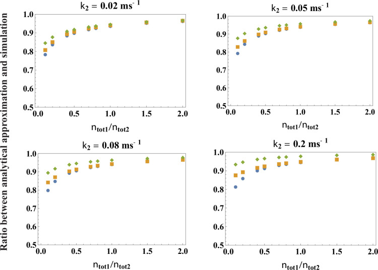 Appendix 2—figure 2.