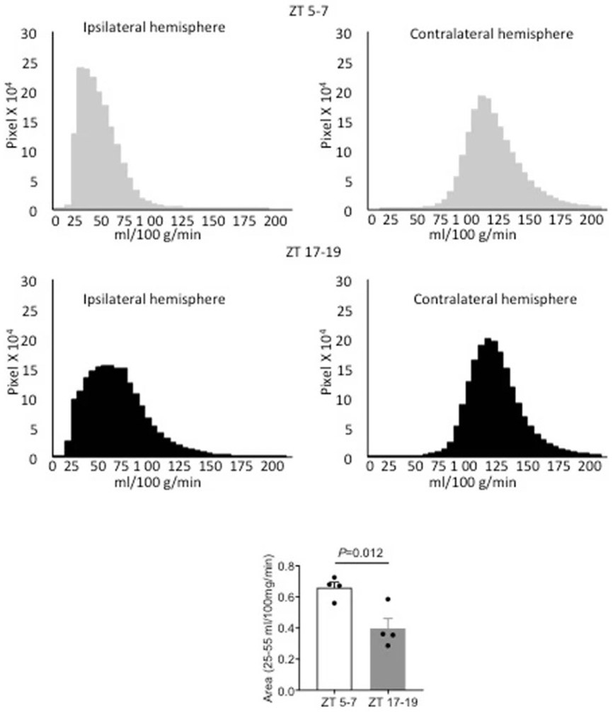 Extended Data 6: