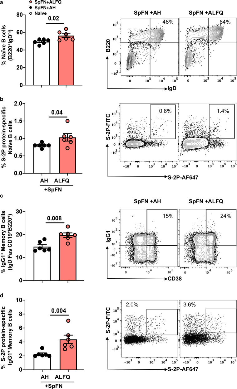 Fig. 4