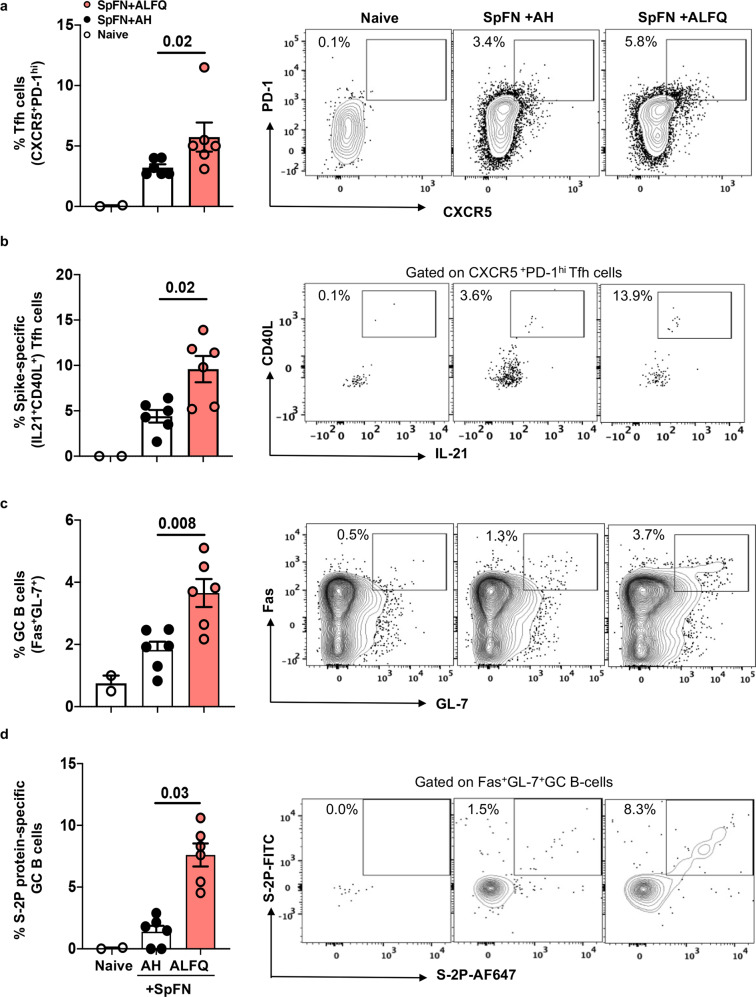 Fig. 3