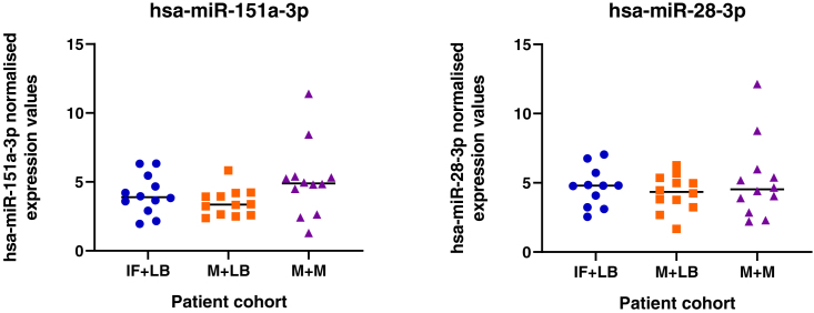 Figure 18