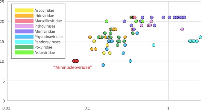 FIG 6