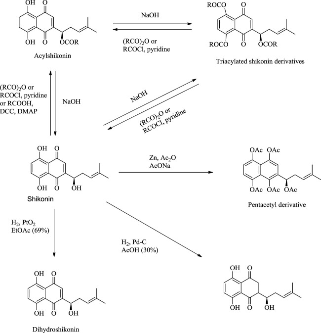 SCHEME 21