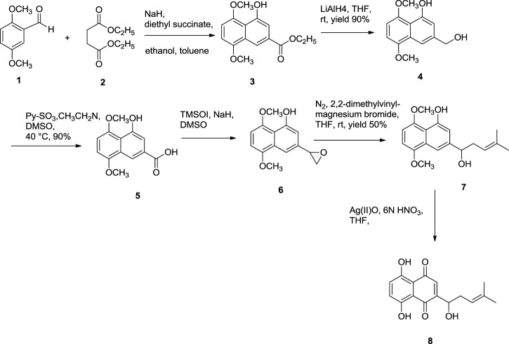 SCHEME 8