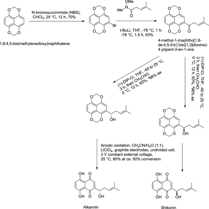 SCHEME 11