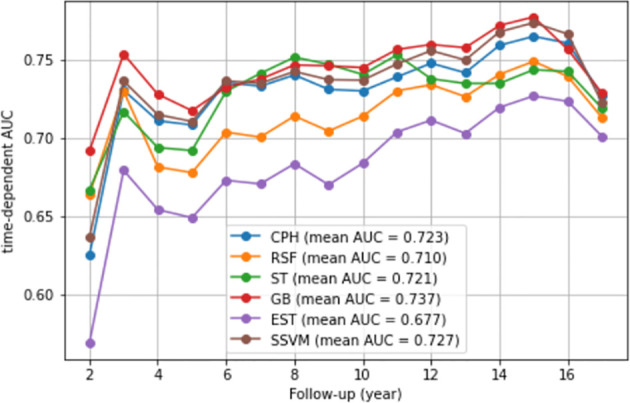 Figure 2