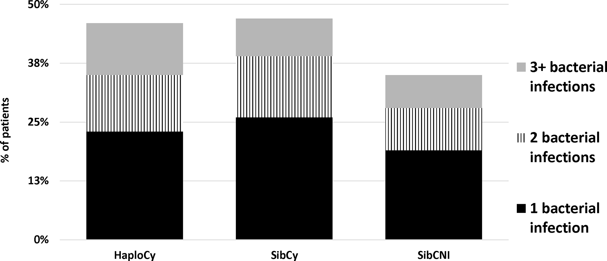 Figure 1B.