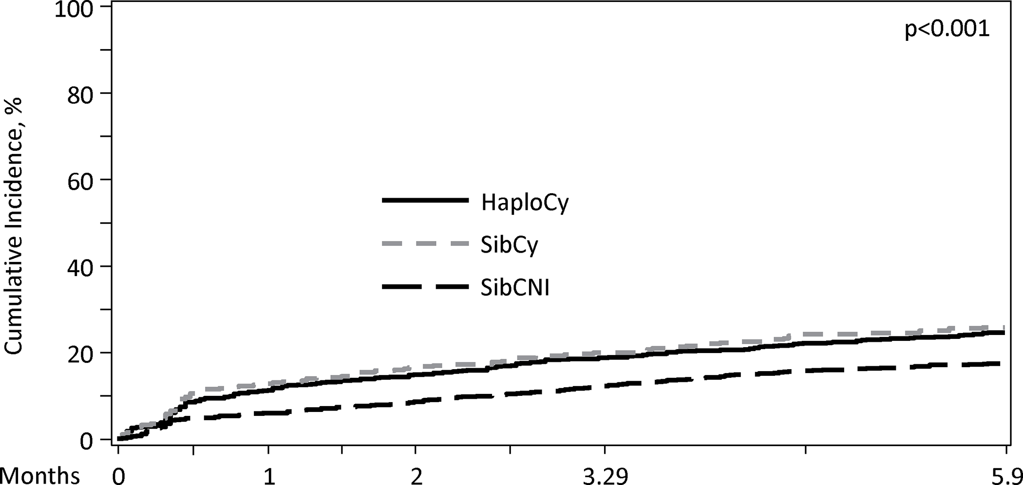 Figure 2C.