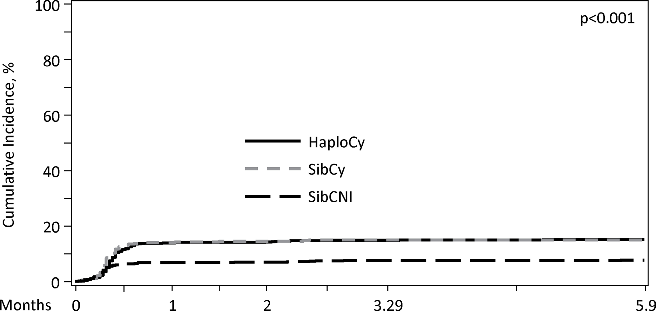 Figure 2B.