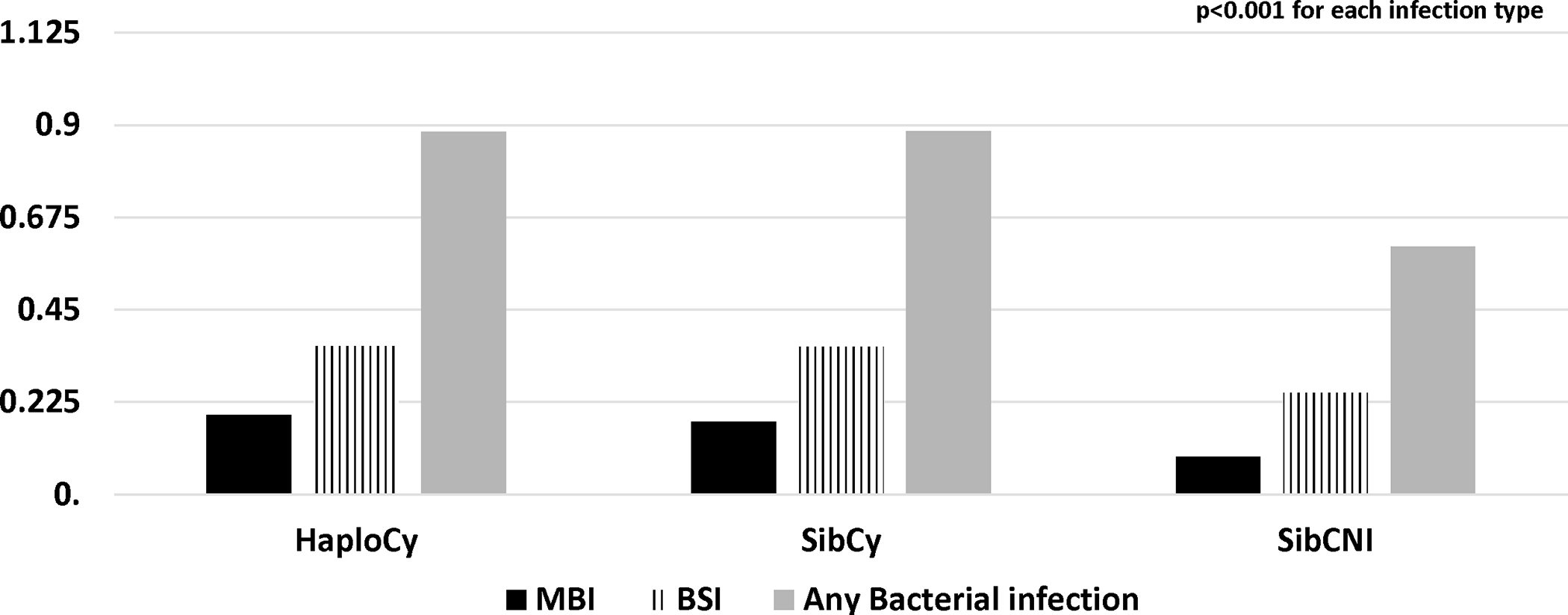 Figure 2A.