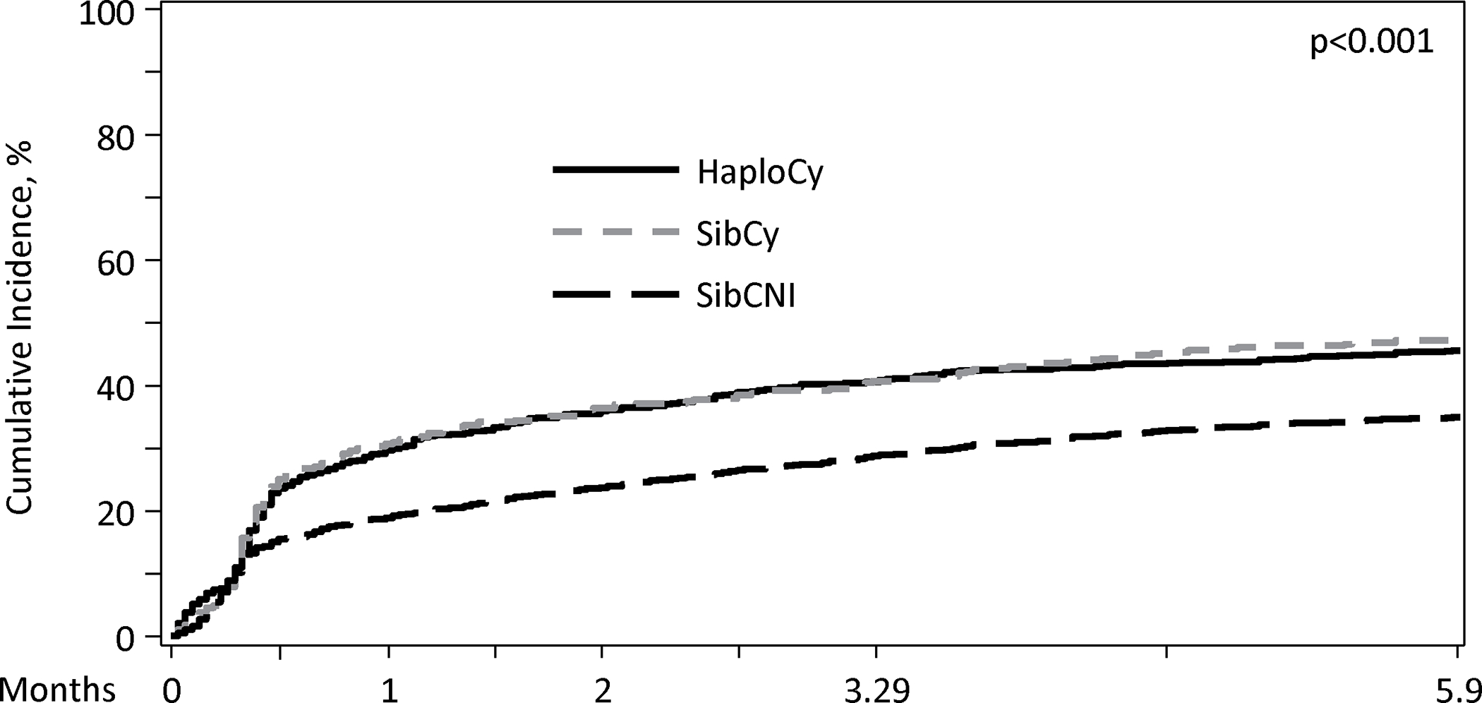 Figure 1A.