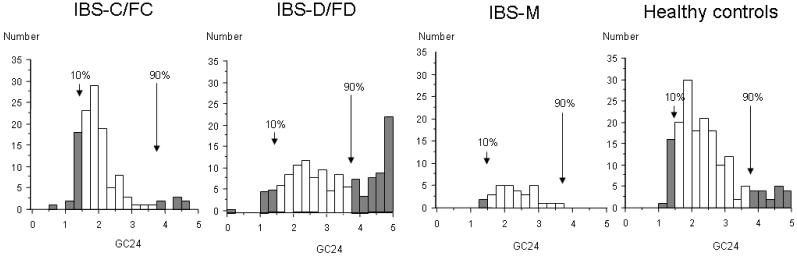 Figure 1a