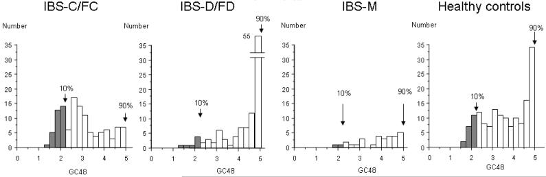 Figure 1b