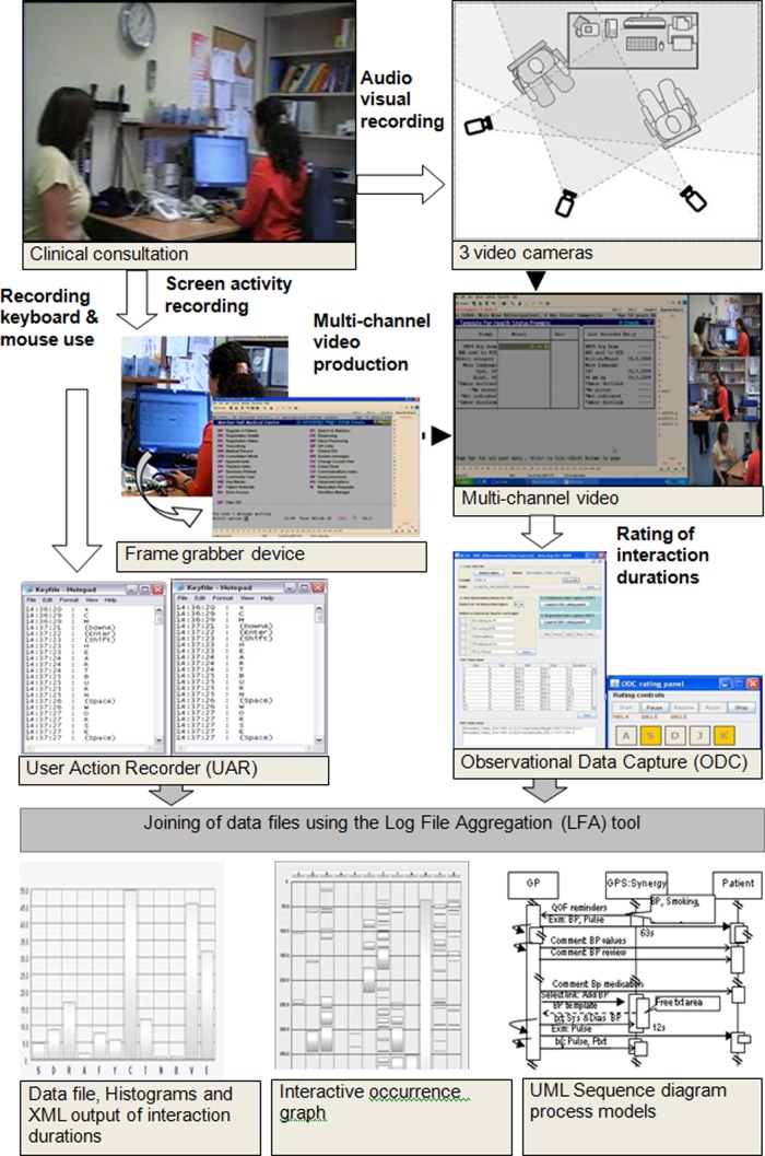 Figure 1