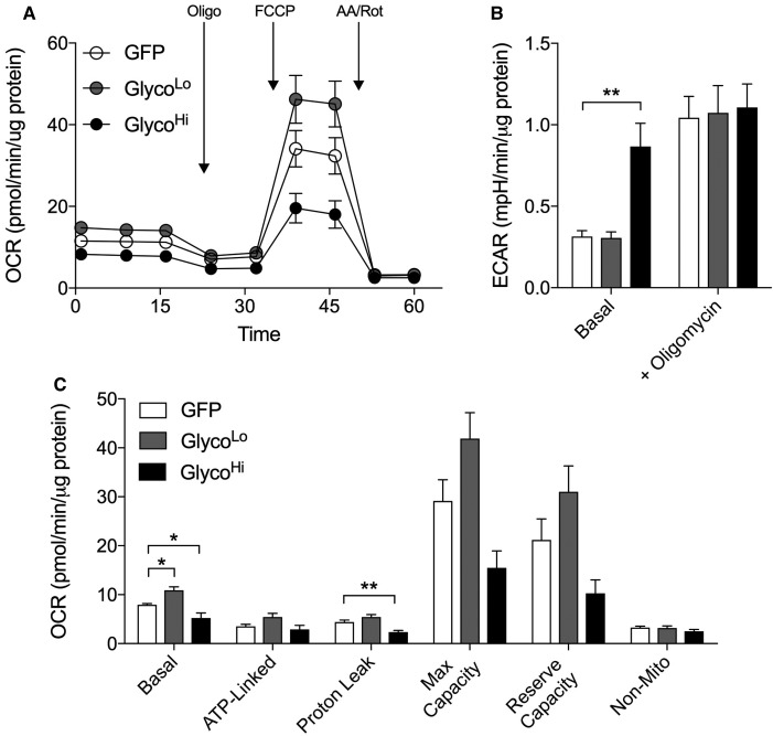 Figure 6.