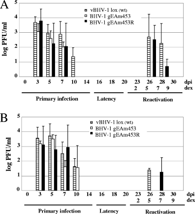 FIG. 6.