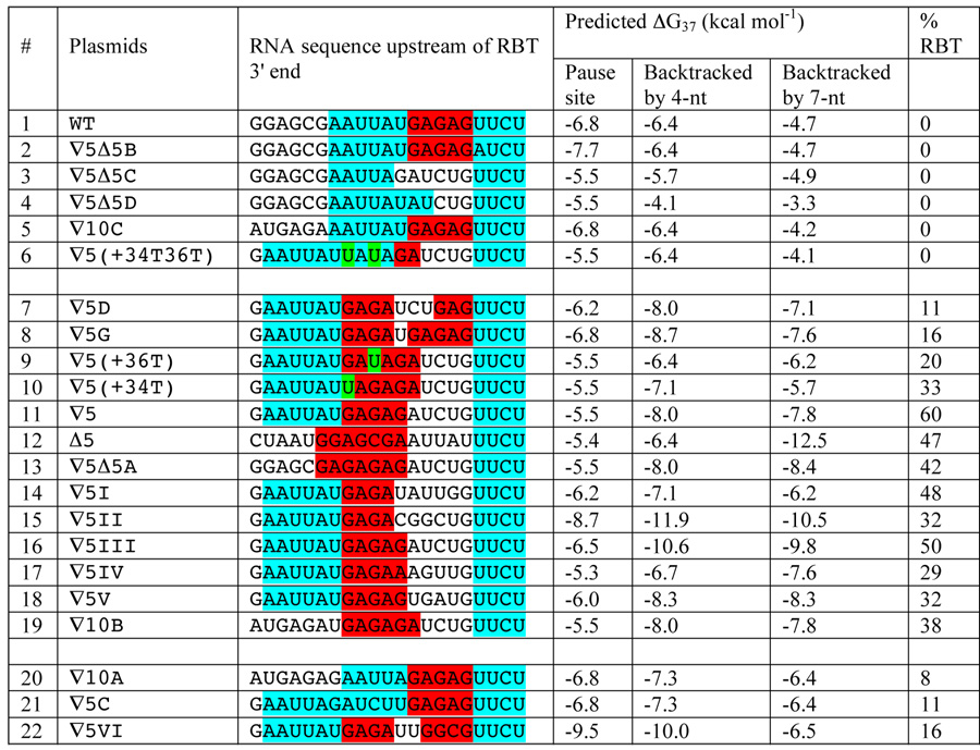 graphic file with name nihms71548t1.jpg