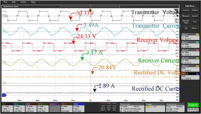 Figure 19