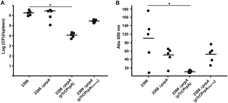 FIG 3