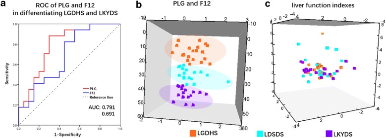 Fig. 6