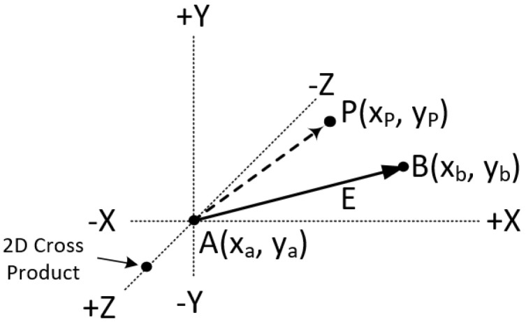 Figure 35