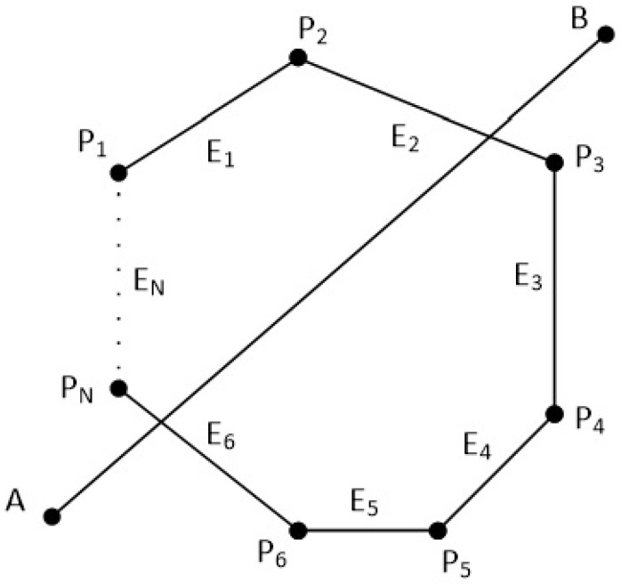 Figure 38