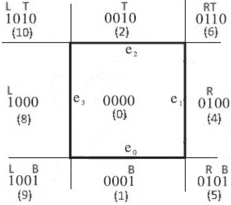 Figure 19