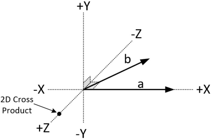 Figure 33