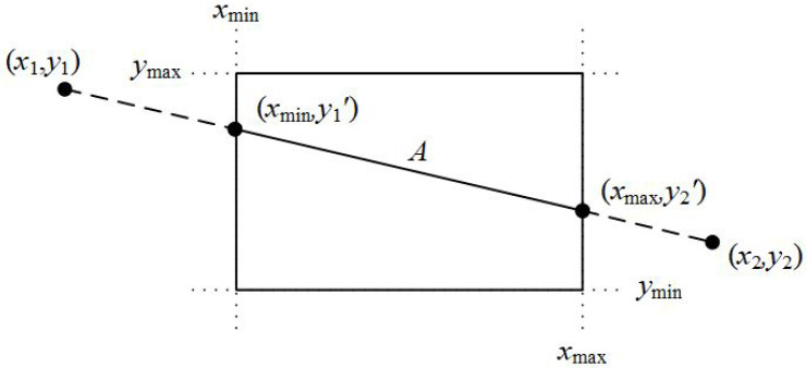 Figure 24